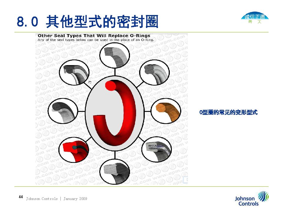 O型圈密封選擇、溝槽設計及失效分析（轉自液壓那些事）的圖44