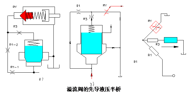 液压半桥与液阻网络详解(二)（转自液压那些事）的图2