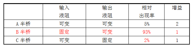 液压半桥与液阻网络详解(二)（转自液压那些事）的图3
