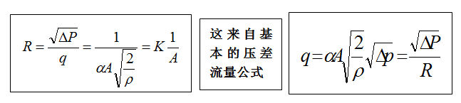 液壓半橋與液阻網絡詳解(一)（轉自液壓那些事）的圖1