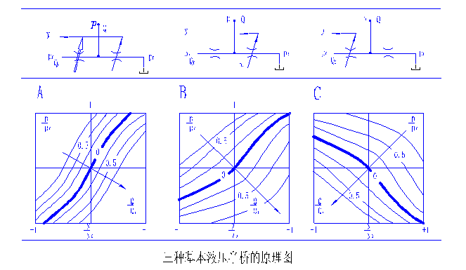 液压半桥与液阻网络详解(二)（转自液压那些事）的图4