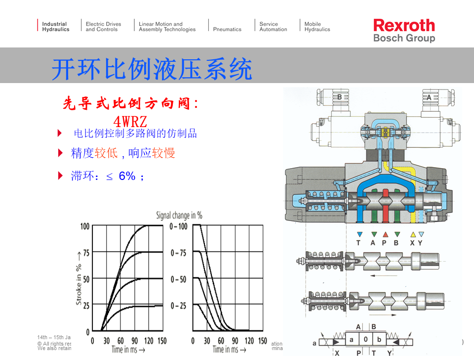 力士樂比例伺服閥培訓的圖4
