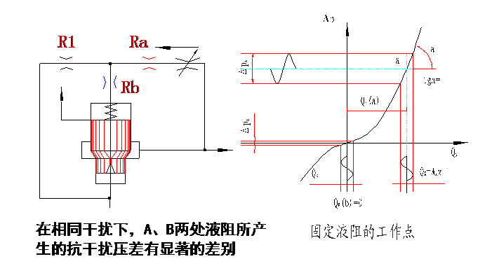 液压半桥与液阻网络详解(三)—动态阻尼（转自液压那些事）的图1