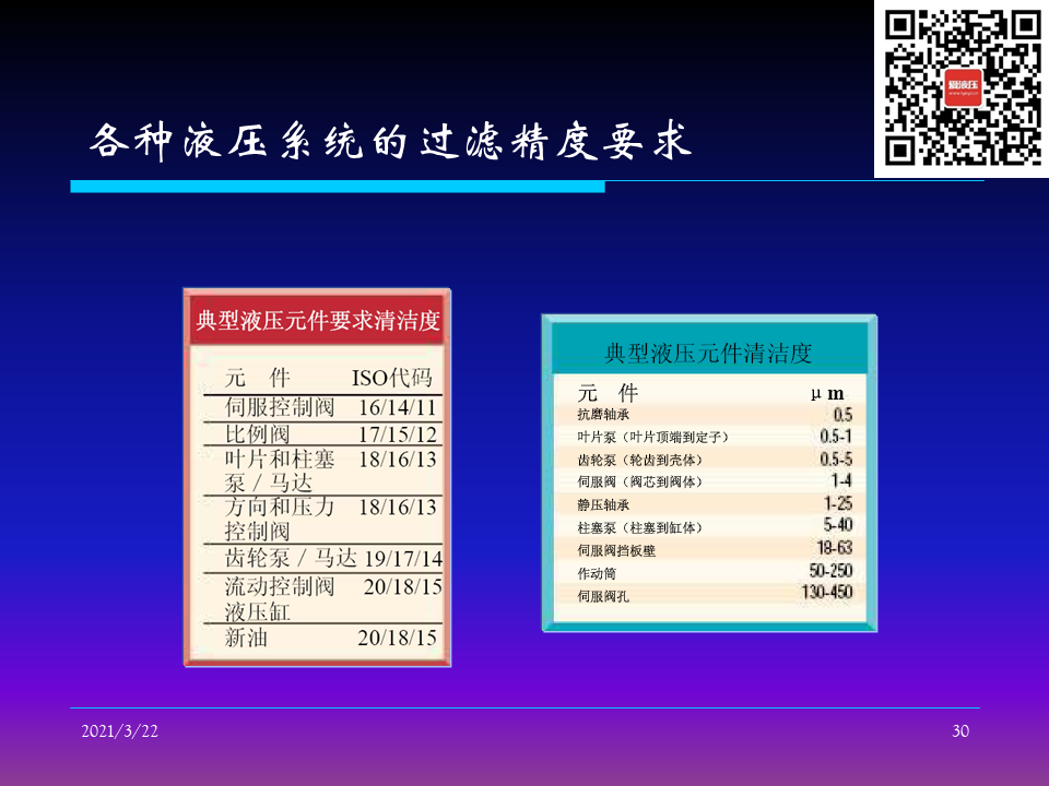 如何控制液壓系統清潔度（轉自液壓那些事）的圖30