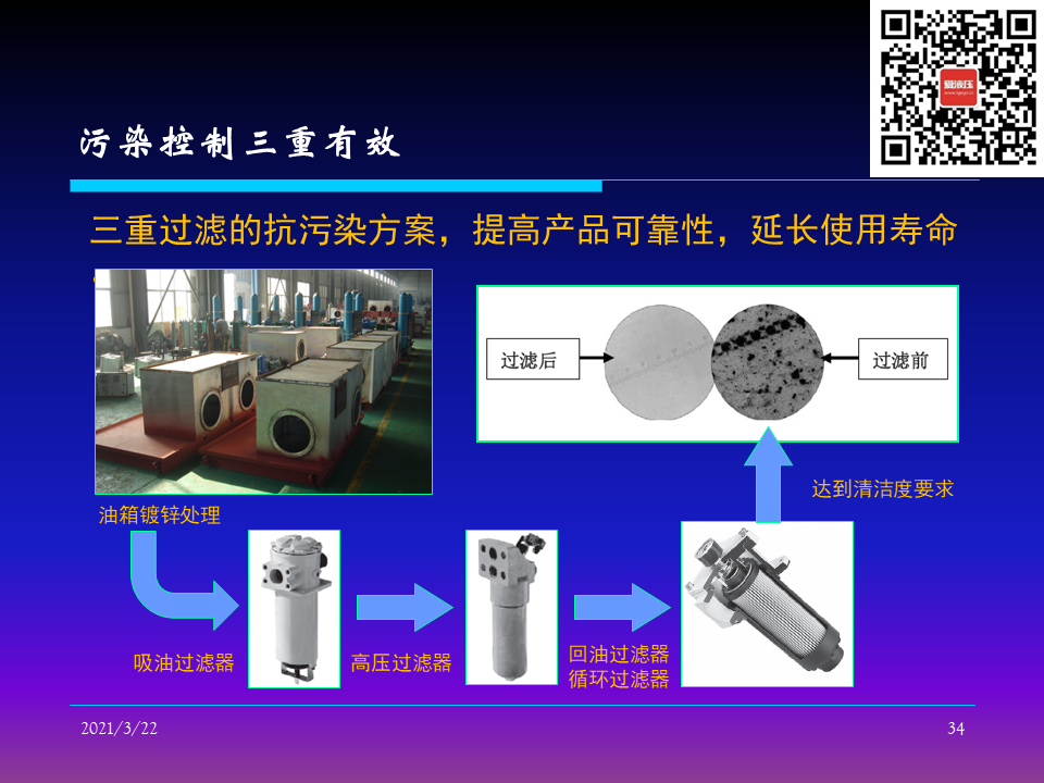 如何控制液壓系統清潔度（轉自液壓那些事）的圖34