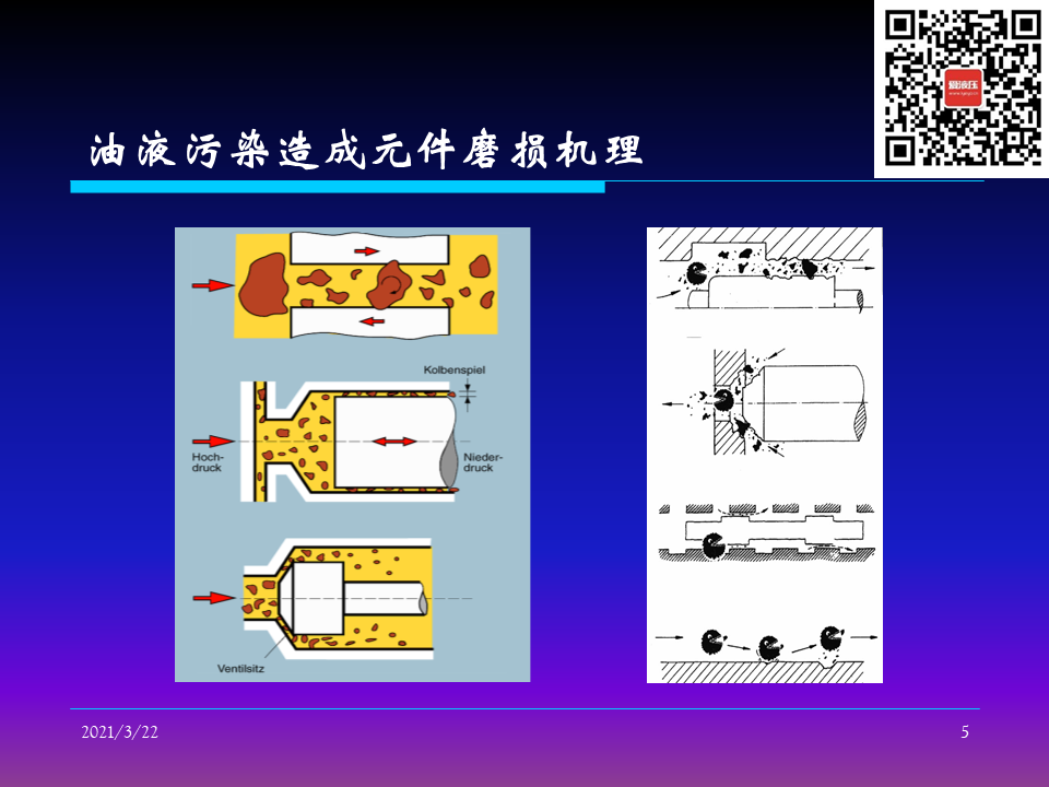 如何控制液壓系統清潔度（轉自液壓那些事）的圖5