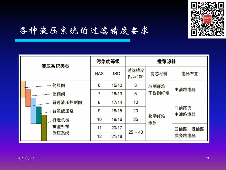 如何控制液壓系統清潔度（轉自液壓那些事）的圖29