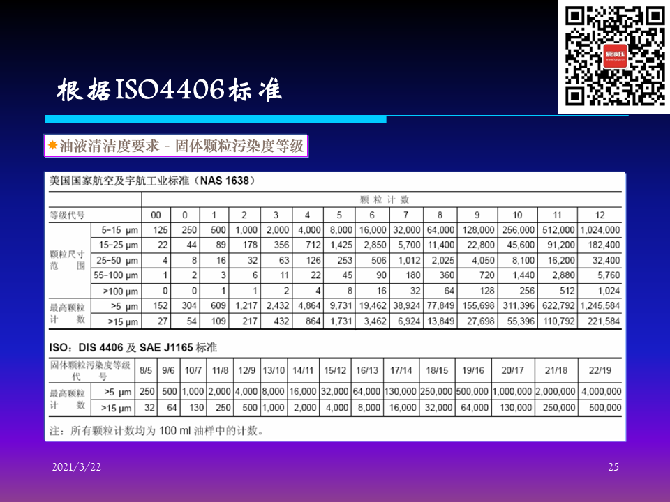 如何控制液壓系統清潔度（轉自液壓那些事）的圖25