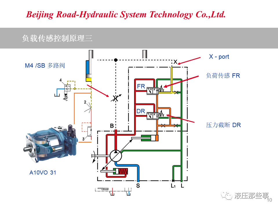 负载敏感阀原理及应用案例的图9