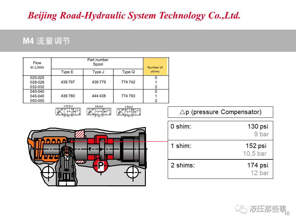 负载敏感阀原理及应用案例的图15
