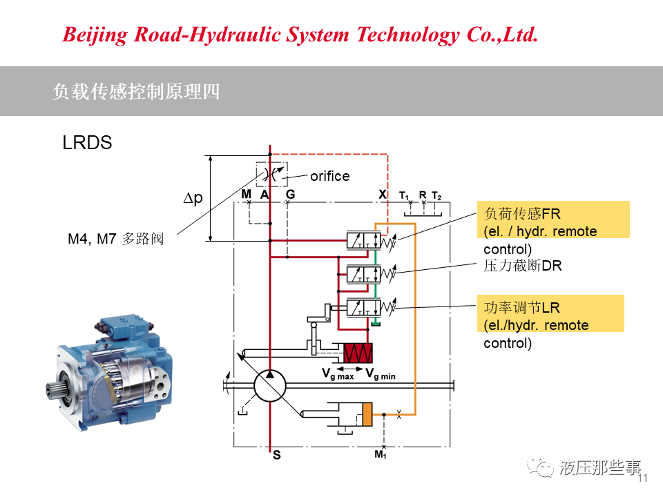 负载敏感阀原理及应用案例的图10