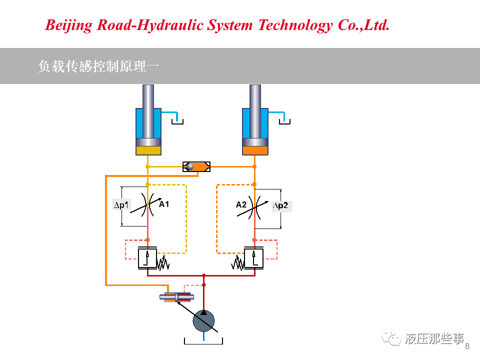 负载敏感阀原理及应用案例的图7