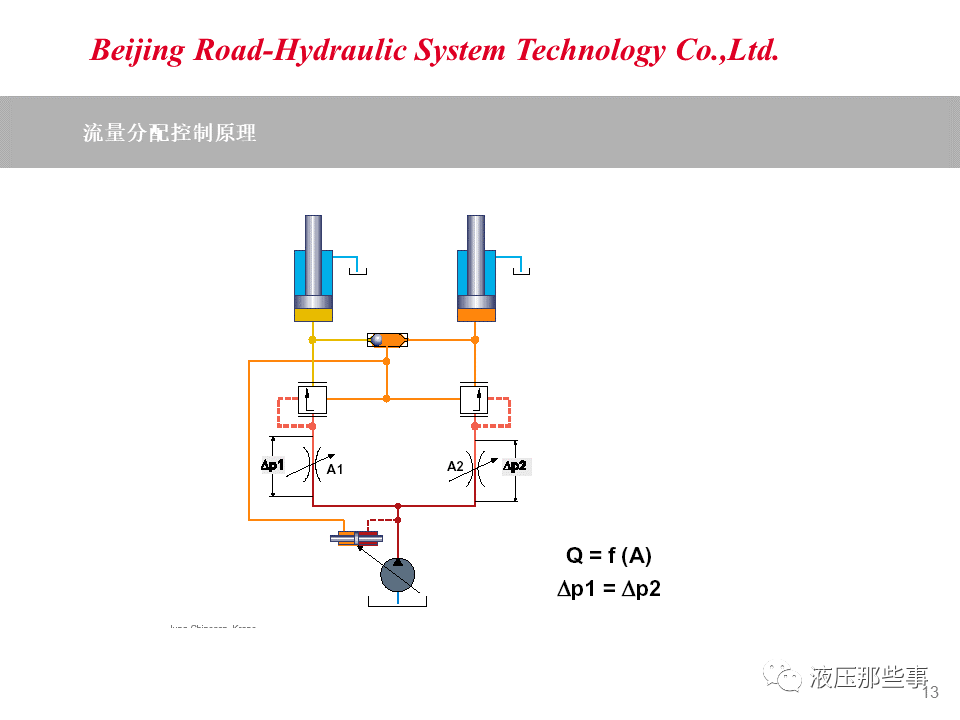 负载敏感阀原理及应用案例的图12