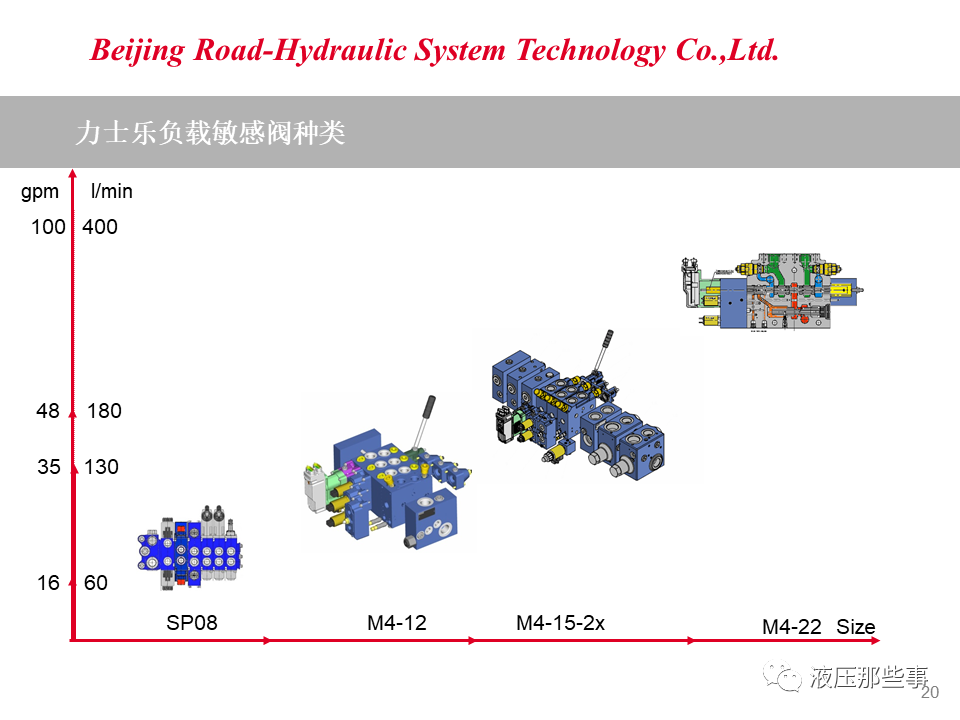 负载敏感阀原理及应用案例的图19
