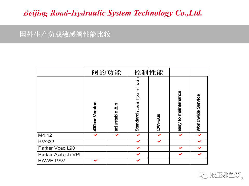 负载敏感阀原理及应用案例的图2