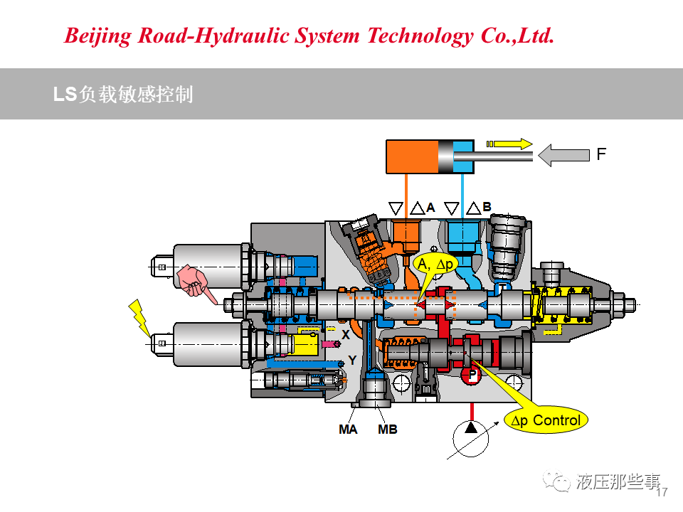 负载敏感阀原理及应用案例的图16