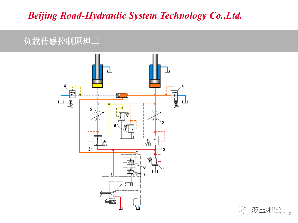 负载敏感阀原理及应用案例的图8