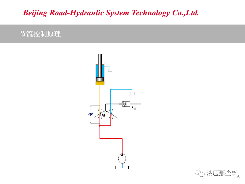 负载敏感阀原理及应用案例的图5