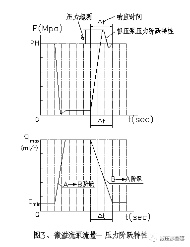 高端柱塞泵(馬達)如何創新的圖3