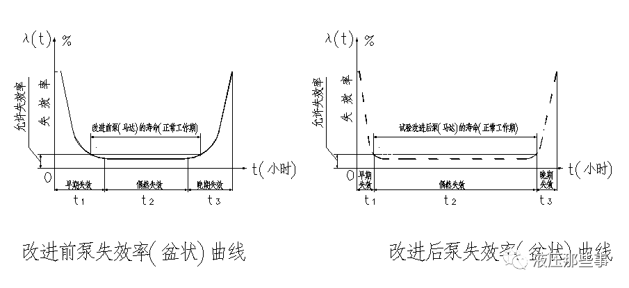 高端柱塞泵(馬達)如何創新的圖5