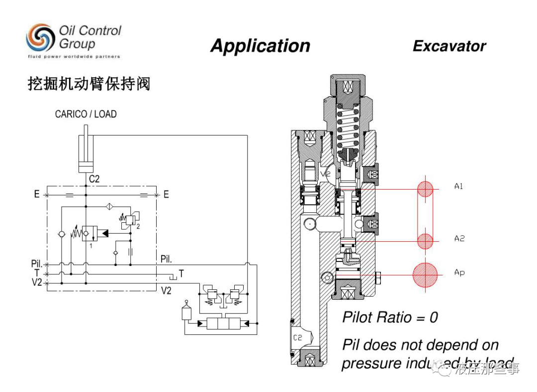 挖掘机动臂保持阀原理及技术特点的图3