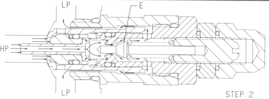 溢流抗气穴阀原理详解（转自液压那些事）的图2