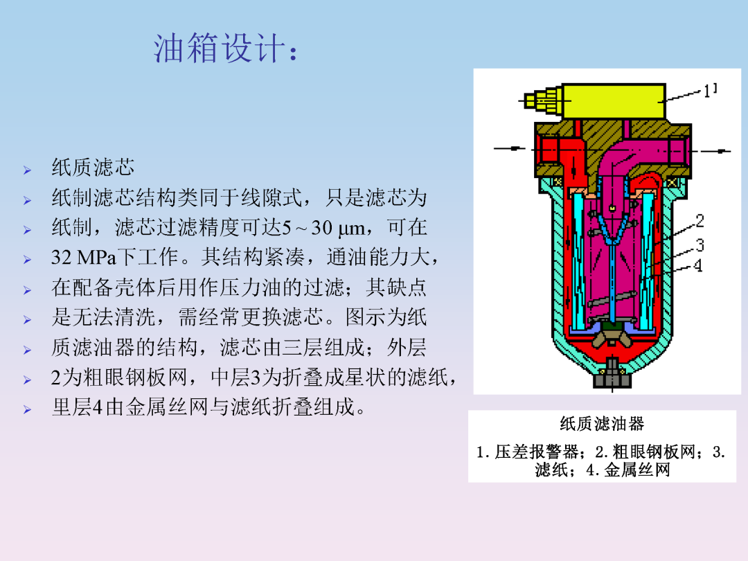 液压泵站油箱设计和附件选型培训的图7