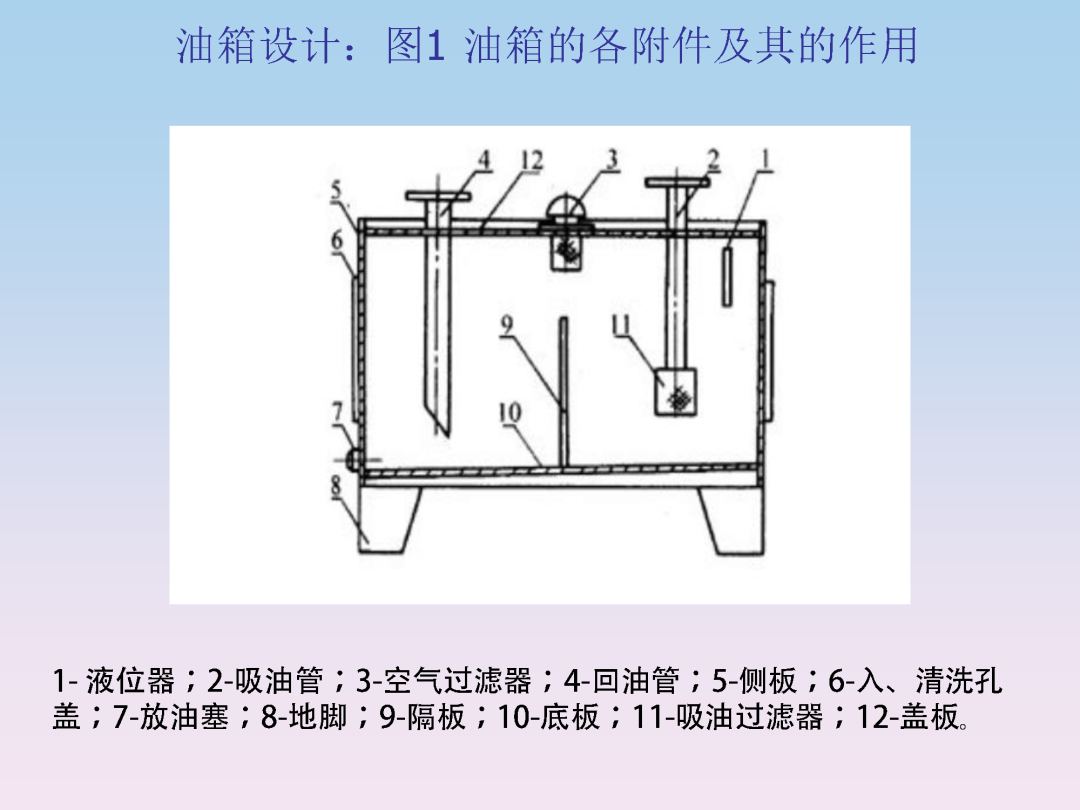 液压泵站油箱设计和附件选型培训的图1