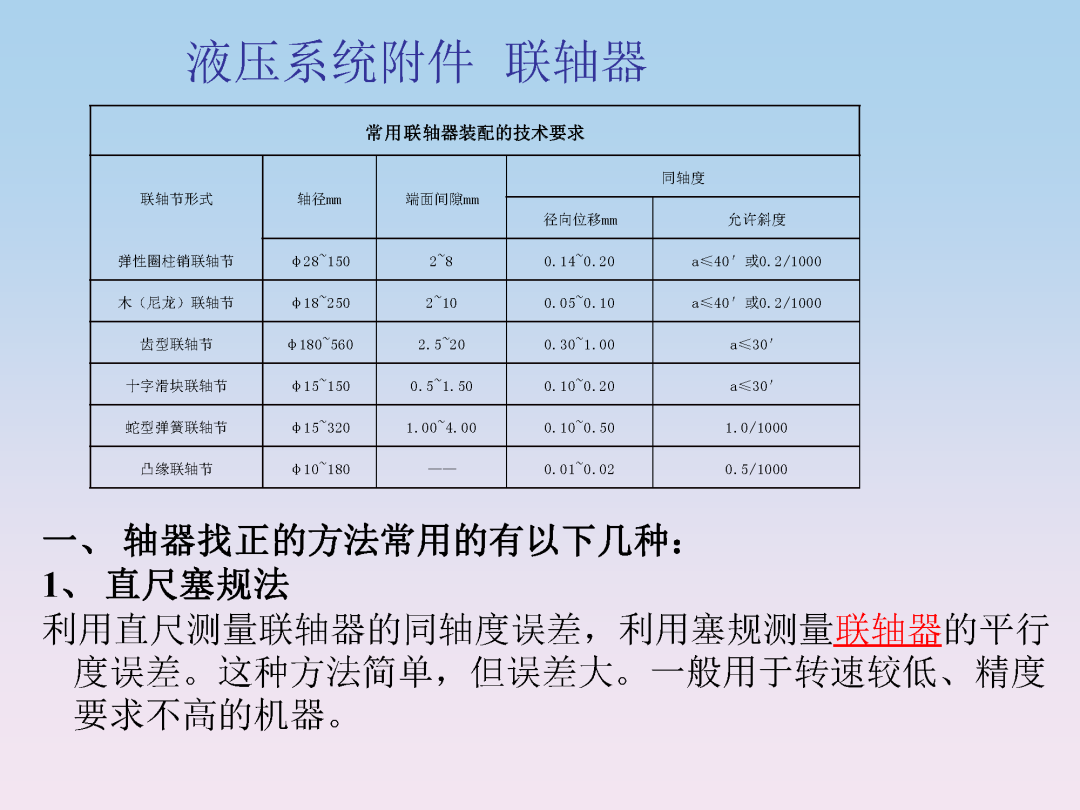 液压泵站油箱设计和附件选型培训的图23