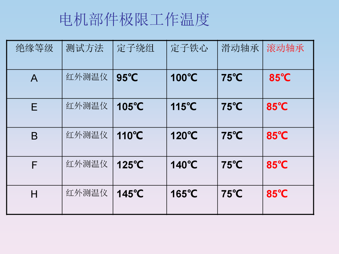 液压泵站油箱设计和附件选型培训的图31