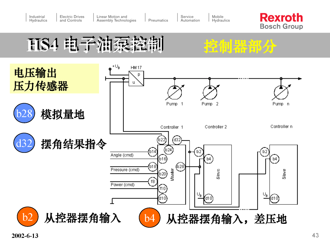 力士乐HS4电子泵培训（转自液压那些事）的图43