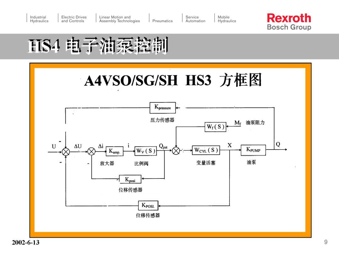力士乐HS4电子泵培训（转自液压那些事）的图9