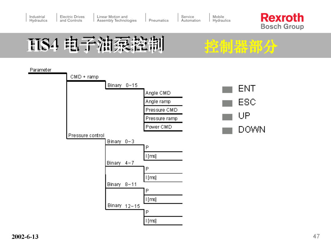 力士乐HS4电子泵培训（转自液压那些事）的图47