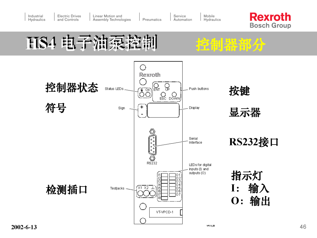力士乐HS4电子泵培训（转自液压那些事）的图46