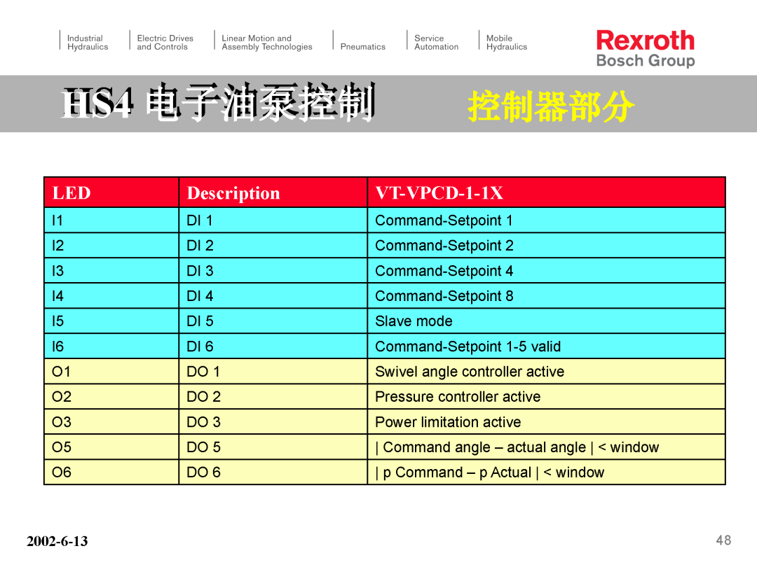 力士乐HS4电子泵培训（转自液压那些事）的图48