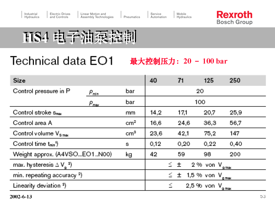 力士乐HS4电子泵培训（转自液压那些事）的图53