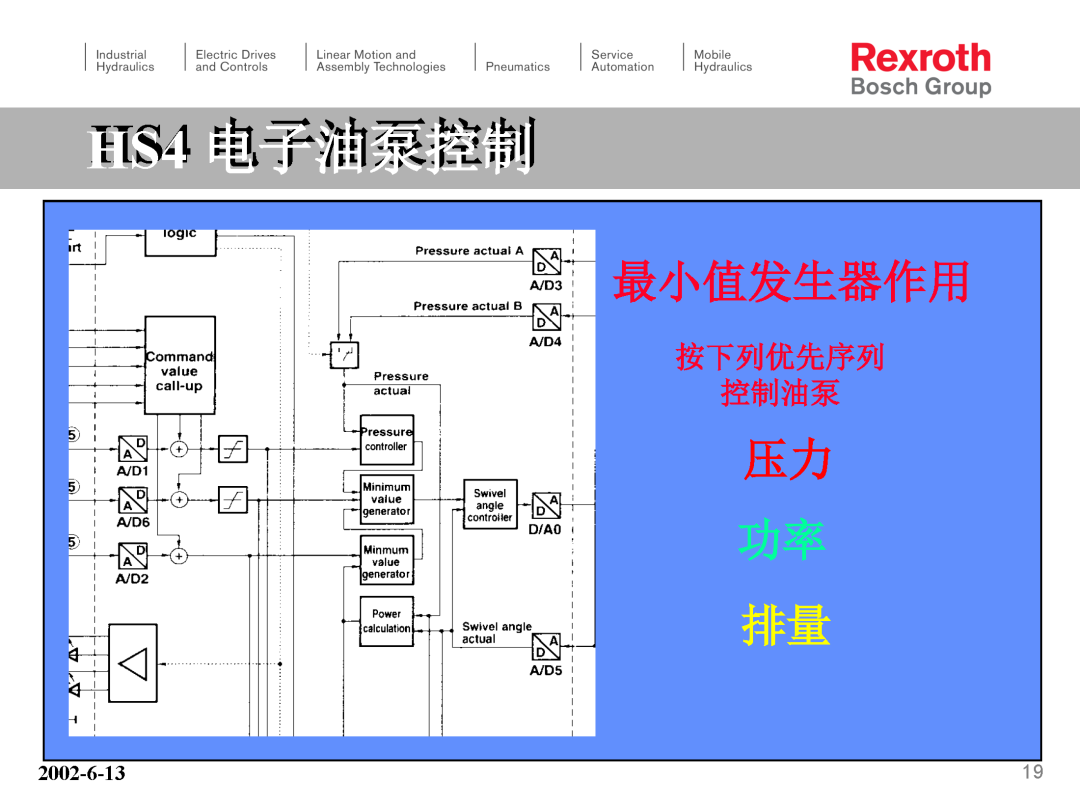力士乐HS4电子泵培训（转自液压那些事）的图19
