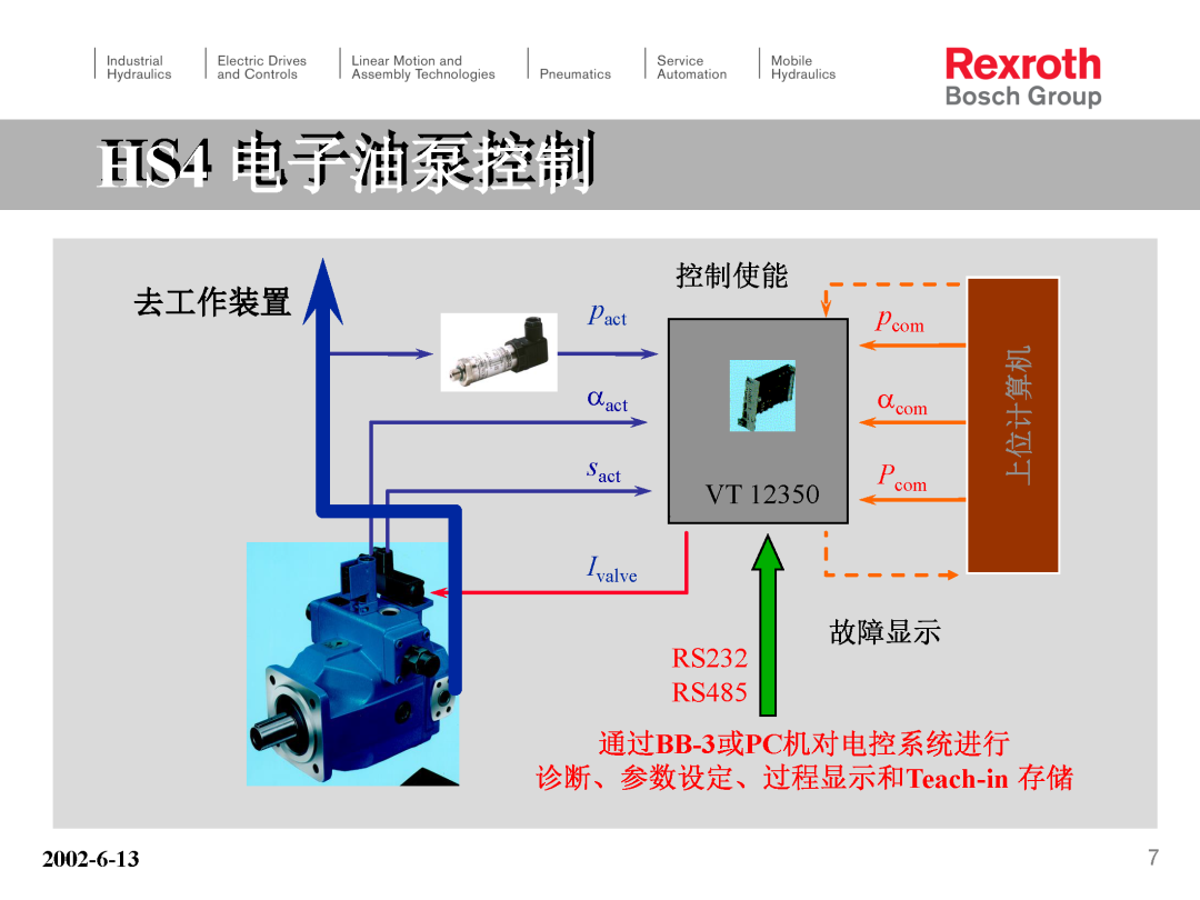 力士乐HS4电子泵培训（转自液压那些事）的图7
