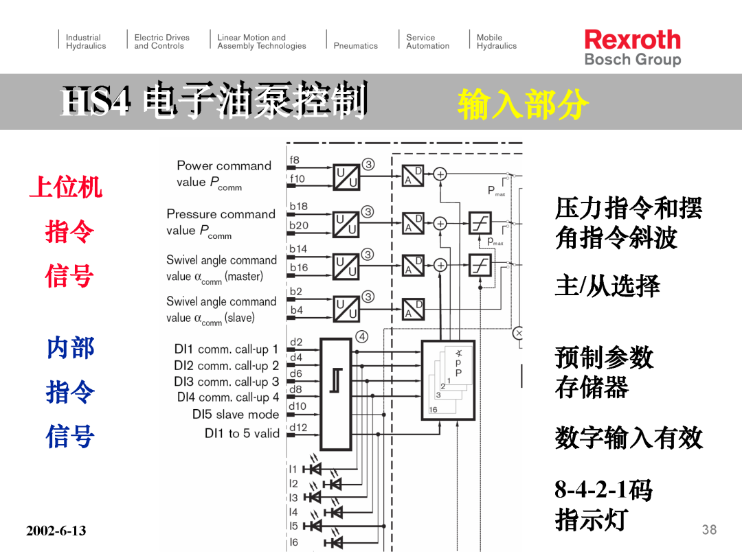 力士乐HS4电子泵培训（转自液压那些事）的图38