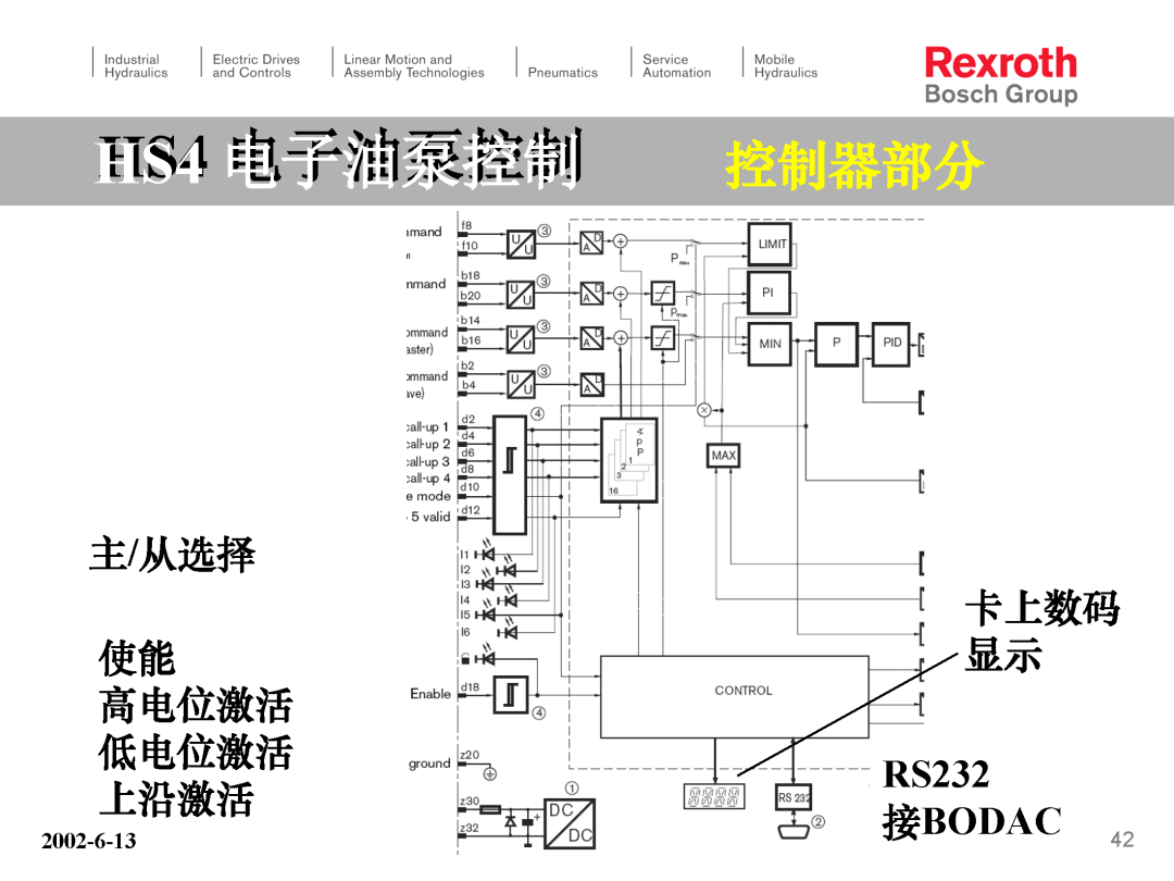 力士乐HS4电子泵培训（转自液压那些事）的图42