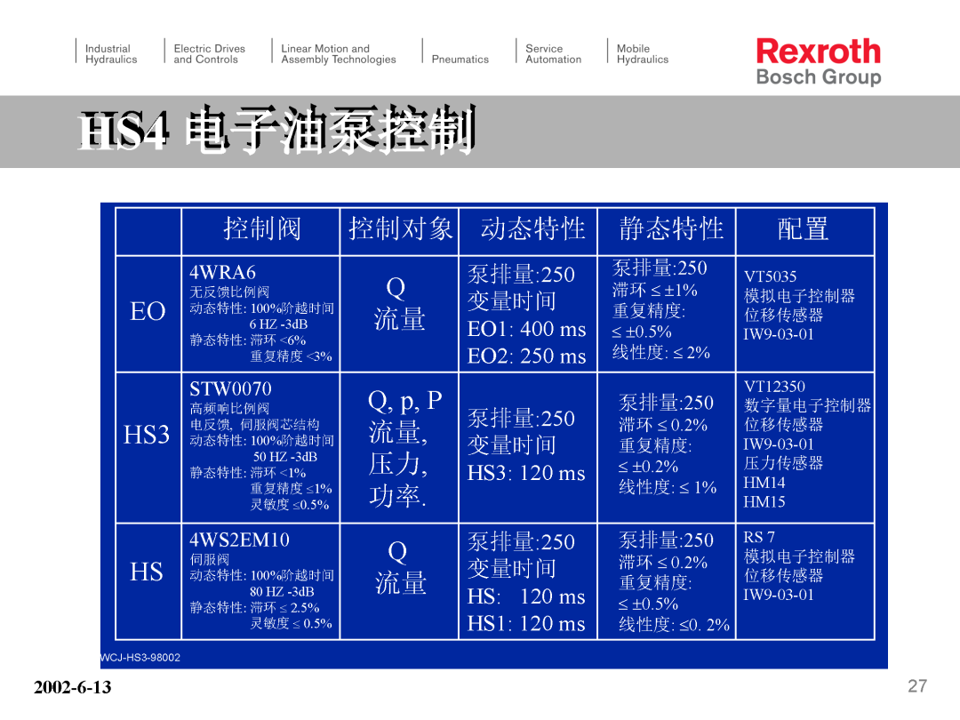 力士乐HS4电子泵培训（转自液压那些事）的图27