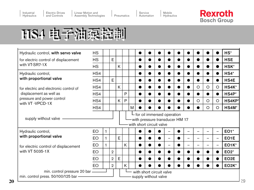 力士乐HS4电子泵培训（转自液压那些事）的图29
