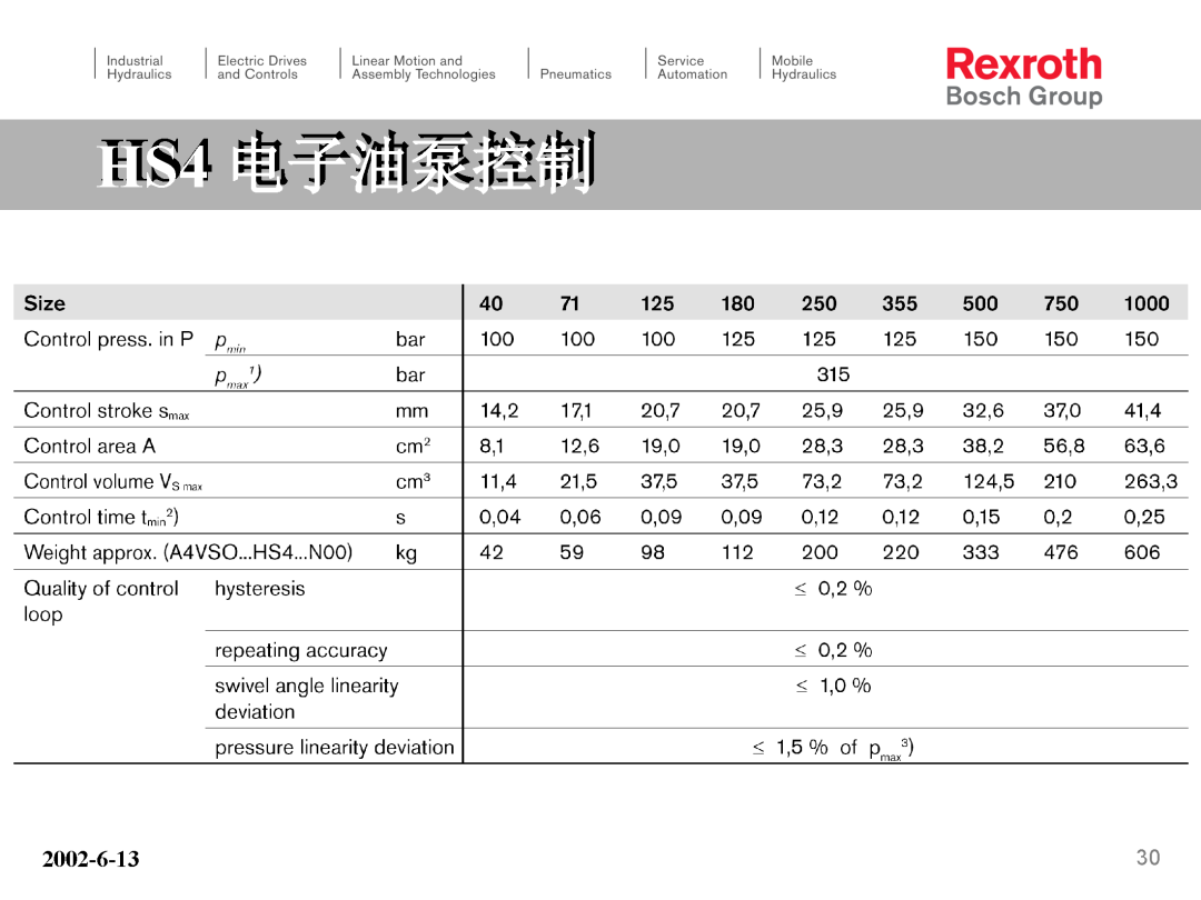 力士乐HS4电子泵培训（转自液压那些事）的图30