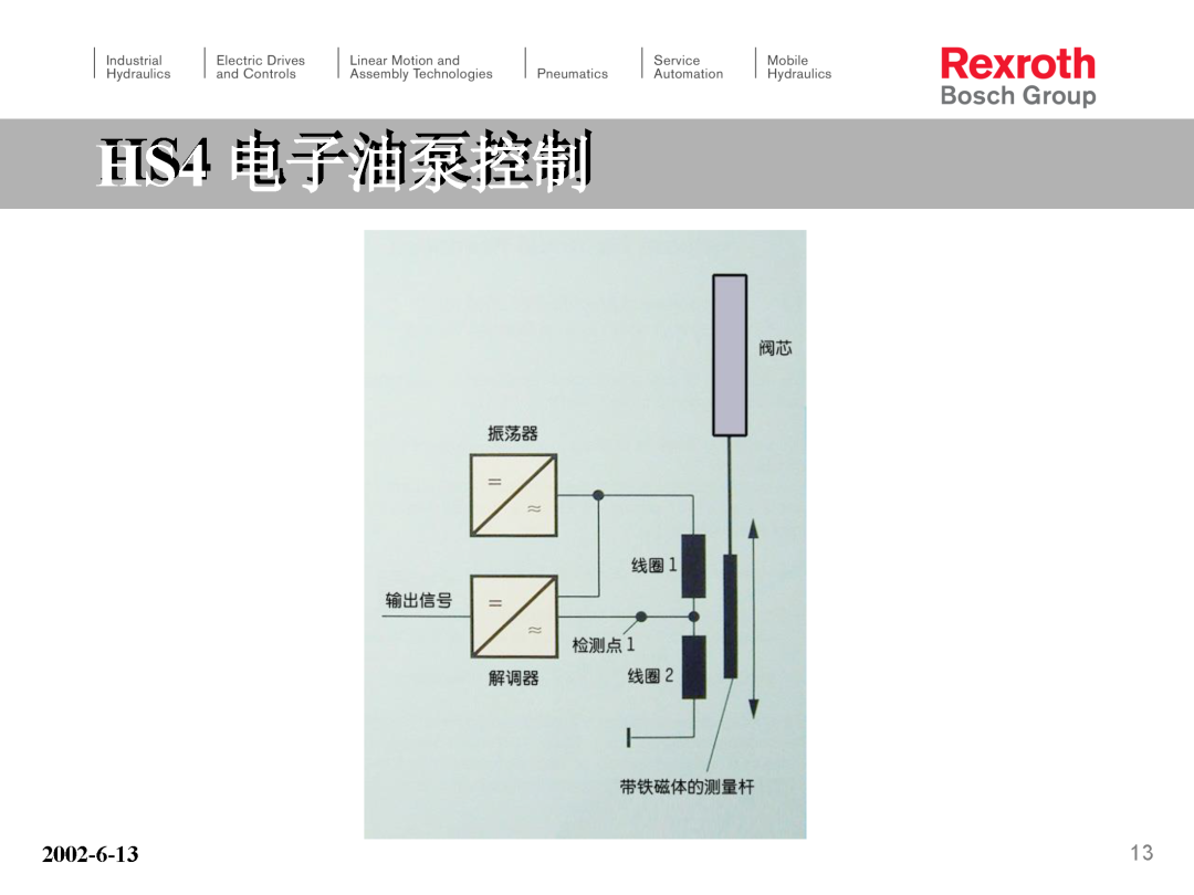 力士乐HS4电子泵培训（转自液压那些事）的图13