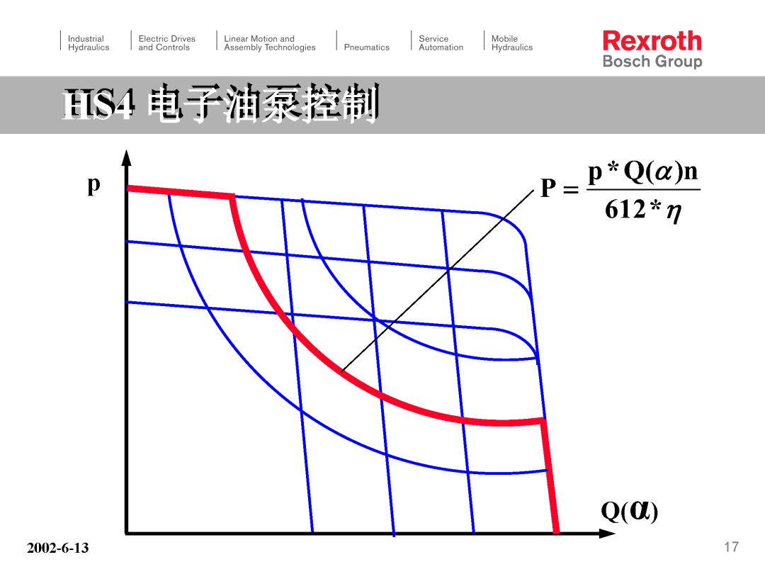 力士乐HS4电子泵培训（转自液压那些事）的图17