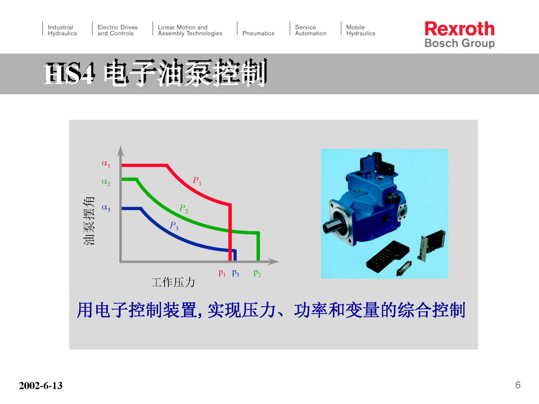 力士乐HS4电子泵培训（转自液压那些事）的图6