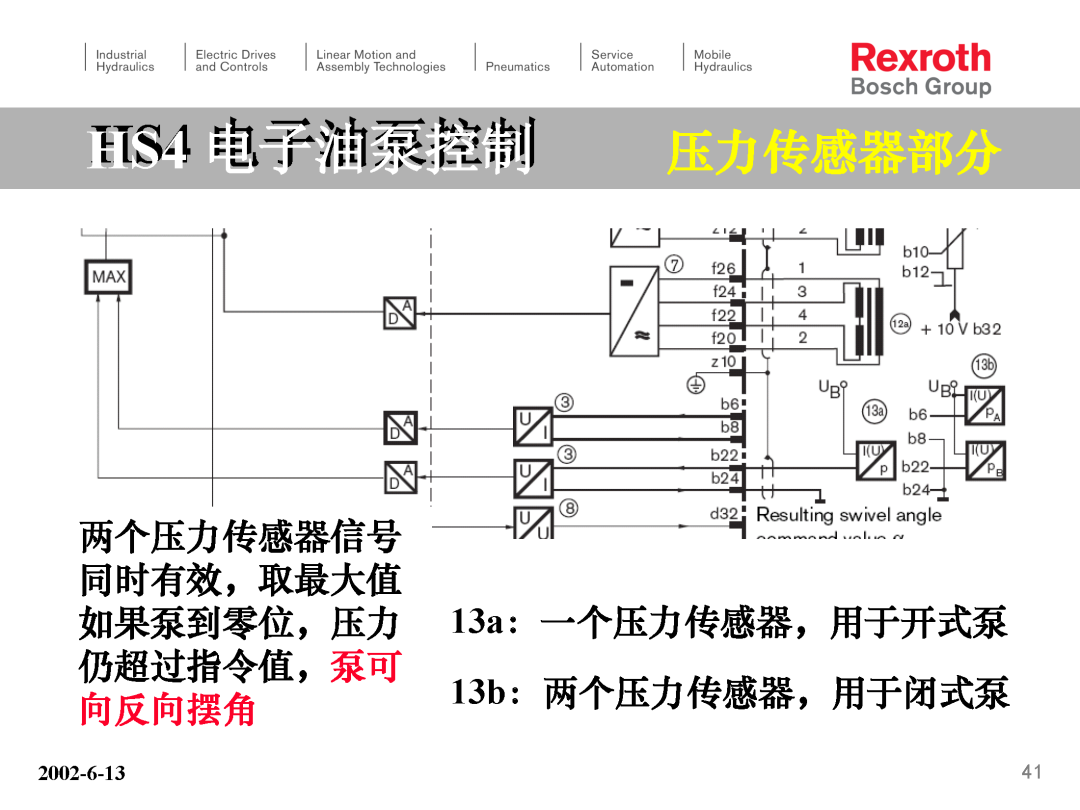 力士乐HS4电子泵培训（转自液压那些事）的图41