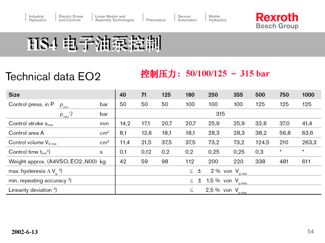 力士乐HS4电子泵培训（转自液压那些事）的图54