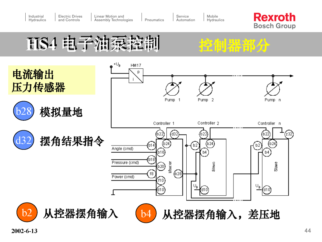 力士乐HS4电子泵培训（转自液压那些事）的图44