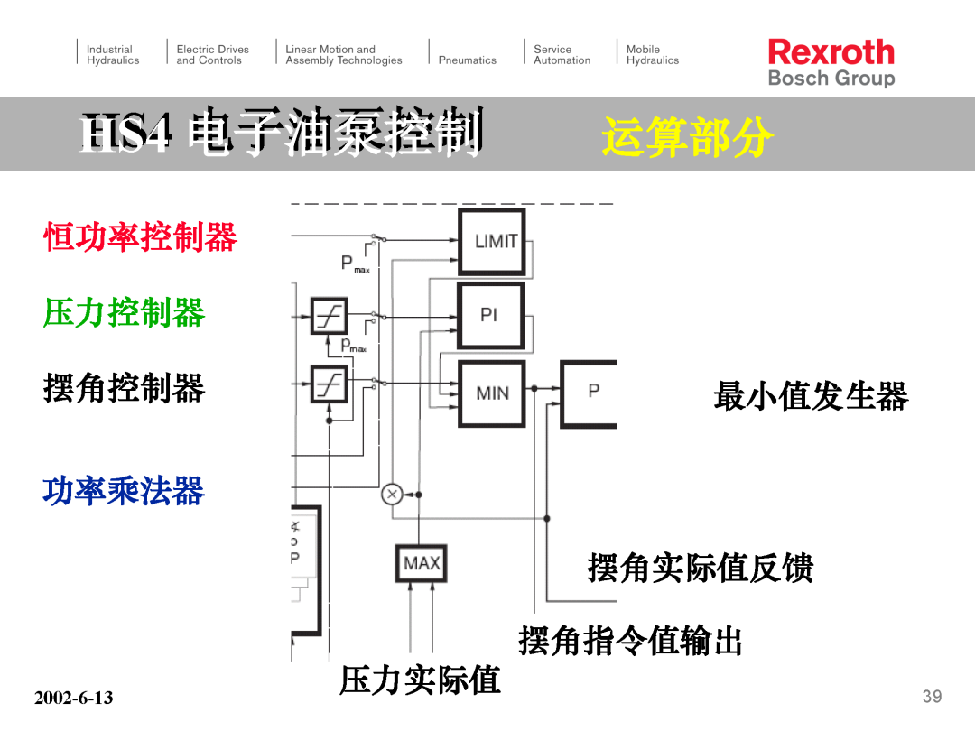 力士乐HS4电子泵培训（转自液压那些事）的图39